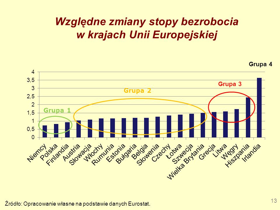 Wpływ kryzysu gospodarczego na sytuację młodzieży wiejskiej na rynku